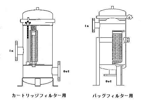 フィルターハウジングの構造