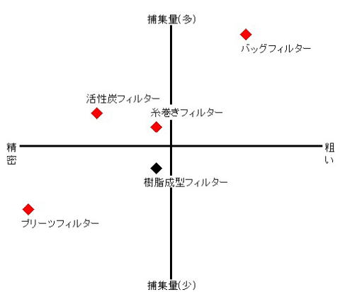 ポジションデータ